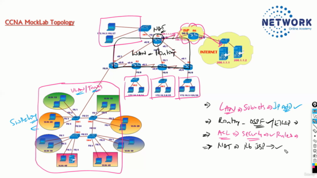 CCNA 200-301 Mock Labs: Hands-On Practice - Screenshot_03