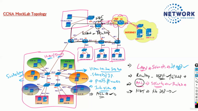 CCNA 200-301 Mock Labs: Hands-On Practice - Screenshot_04