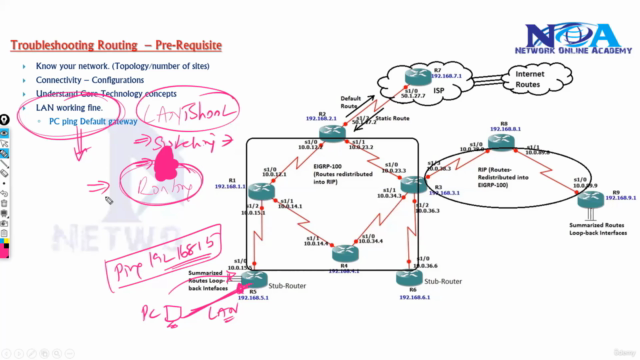 Troubleshooting Mastery - Routing, Switching & IP Services - Screenshot_02