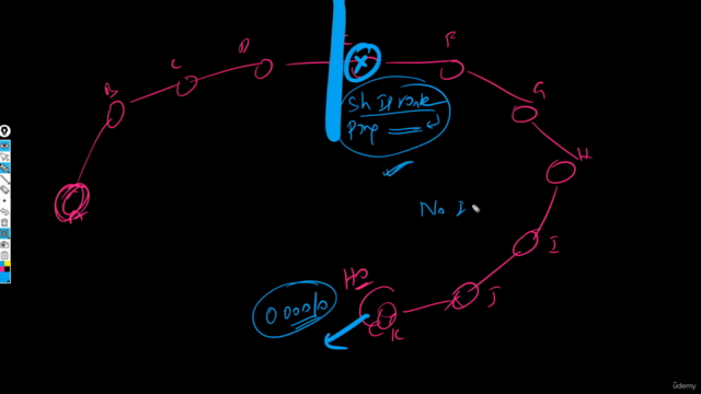 Troubleshooting Mastery - Routing, Switching & IP Services - Screenshot_04