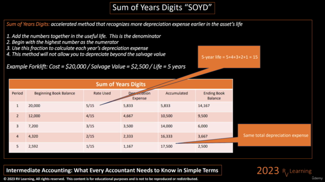 Intermediate Accounting Made Easy - Screenshot_02