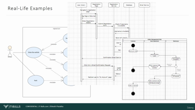 UML: The Most Complete Guide with Real-Life Examples - Screenshot_04