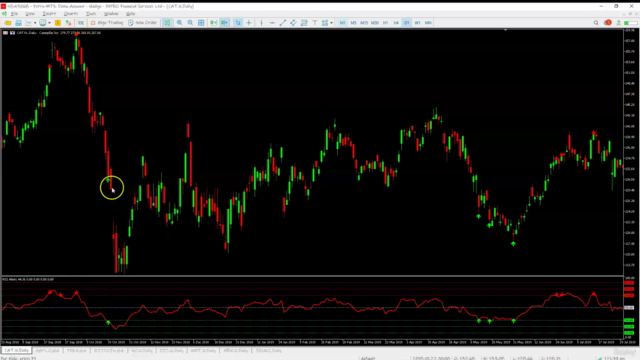 Technical Analysis from Scratch - Screenshot_01