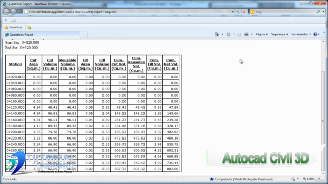 Cursos Autocad Civil 3D 2013 Modelagem de Corredores - Screenshot_04