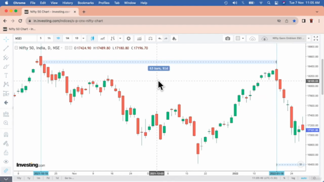 Technical Analysis WD Gann Time Price Square/ Cycles English - Screenshot_01