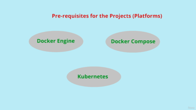 DevOps Projects | Containerization Platform - Screenshot_02