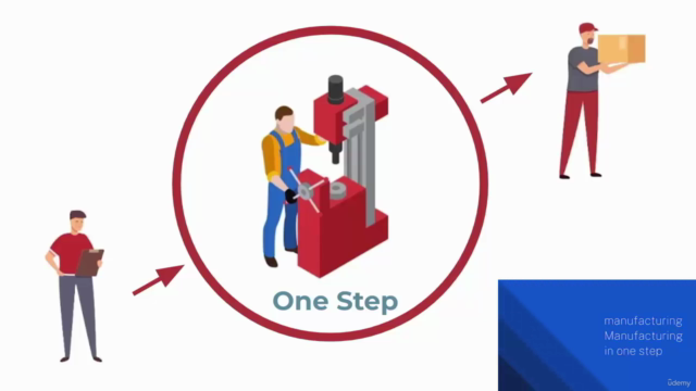 Automated a Manufacturing Business From A to Z with ODOO AI - Screenshot_02