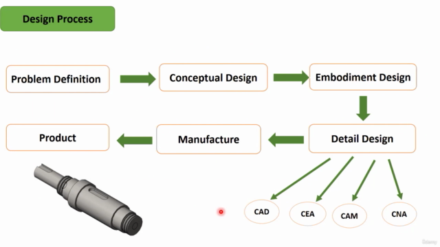 Fundamental of FEA using ansys - Screenshot_01