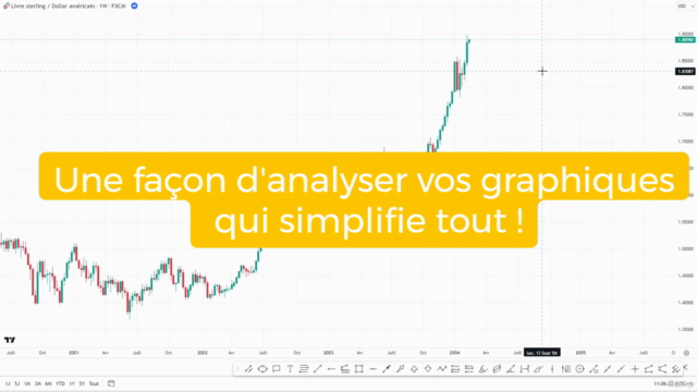 Le trading du price action - Screenshot_01