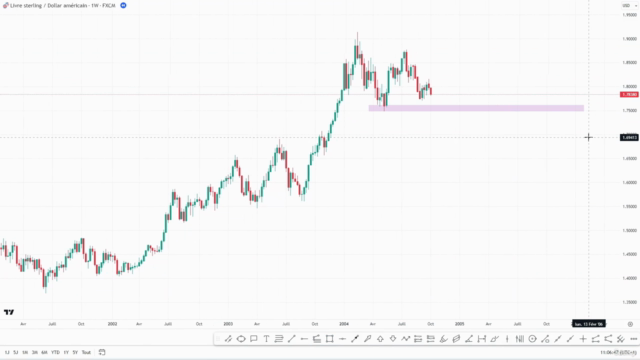 Le trading du price action - Screenshot_03