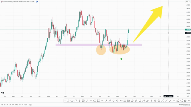 Le trading du price action - Screenshot_04