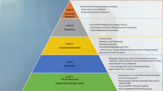 Professional Social Work in the United States - Screenshot_04