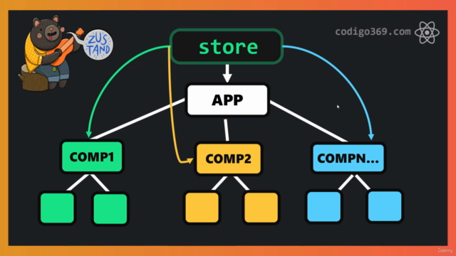 Domina Zustand y Tanstack: Guía Completa de Estados en React - Screenshot_02