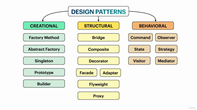 Ultimate Design Patterns - Screenshot_02