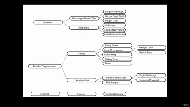 Compressors Fundamentals - Screenshot_02