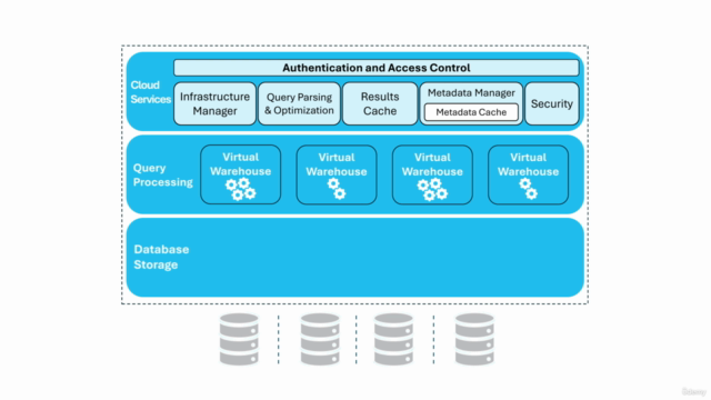 Snowflake Master Class for Data Engineers-AWS-Zero to Expert - Screenshot_02