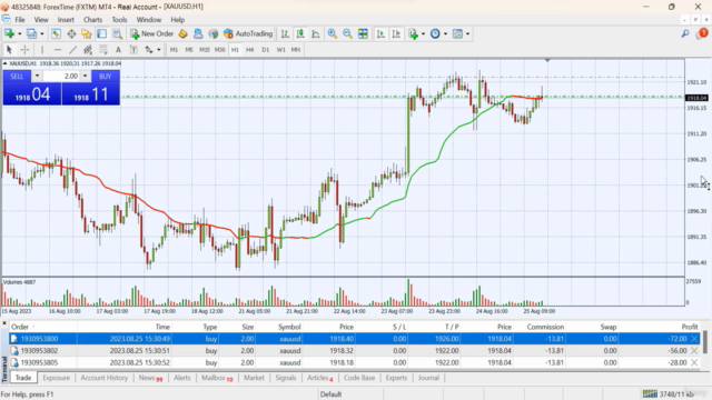 Trading Project:Transforming 10K to 100K - Live Gold Trading - Screenshot_01