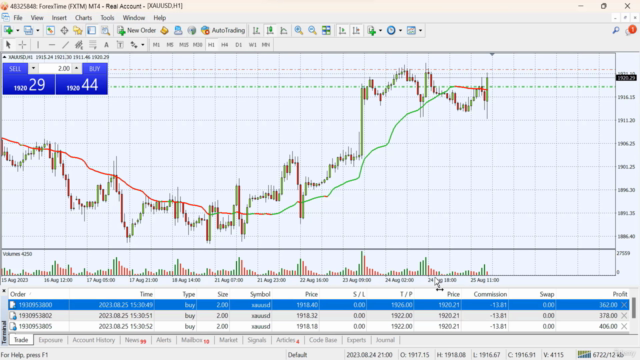 Trading Project:Transforming 10K to 100K - Live Gold Trading - Screenshot_02