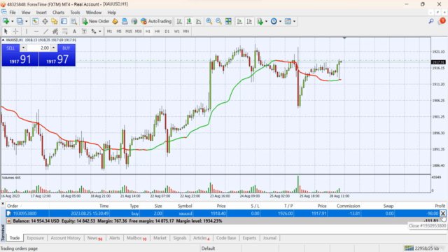 Trading Project:Transforming 10K to 100K - Live Gold Trading - Screenshot_03