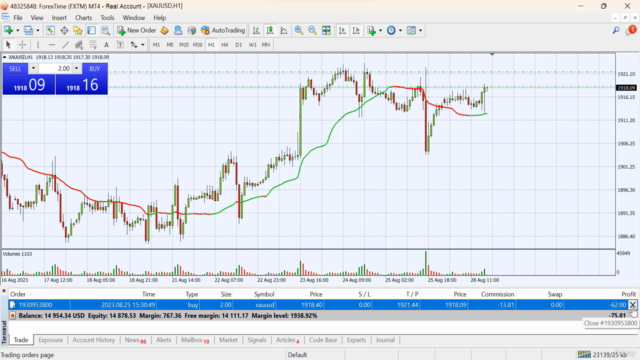 Trading Project:Transforming 10K to 100K - Live Gold Trading - Screenshot_04