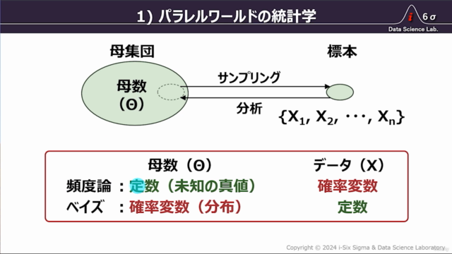 データサイエンス実戦講座［第４回］ベイズ統計の基礎と”量が質を凌駕する”パラレルワールド - Screenshot_02