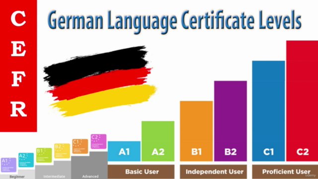 Learn German Language Essentials: Foundation for Beginners - Screenshot_02