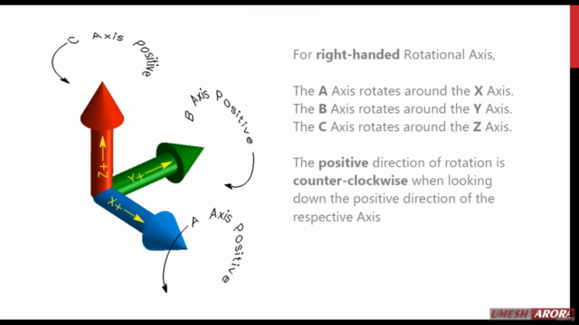 Autodesk PowerMILL  4 Axis & 5 Axis Training (Hindi) - Screenshot_03