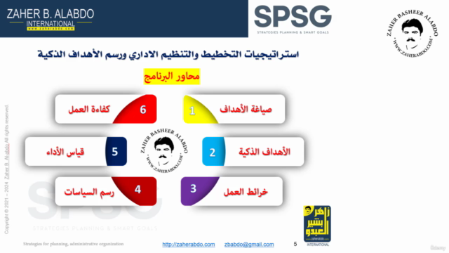 Strategic Planning and SMART Goals Expert (SPSG) "Arabic" - Screenshot_01
