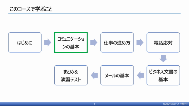 新社会人のためのビジネススキル３「仕事の基本」 - Screenshot_03