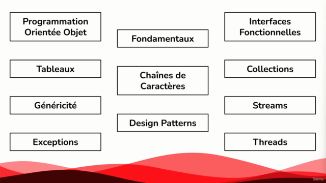 Guide Complet des Questions d'Entretien Technique Java - Screenshot_02
