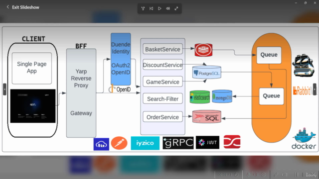 .Net 8 Ve NextJS İle Microservice Projesi Geliştirme - 2024 - Screenshot_03