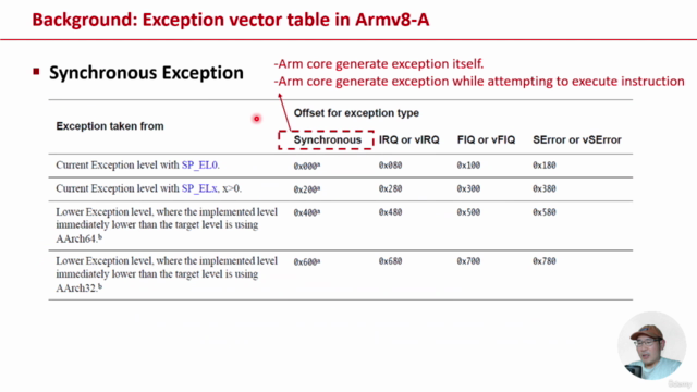 Exception in Armv8-A and Kernel Crash debugging - Screenshot_02