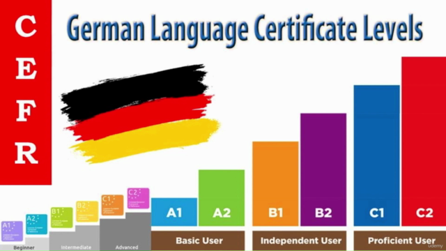 MASTERING THE GERMAN VERBS: BEGINNER TO ADVANCE LEVEL - Screenshot_02