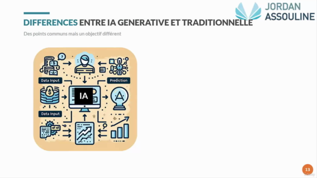 Introduction à l'IA Générative : Libérez Votre Créativité - Screenshot_03