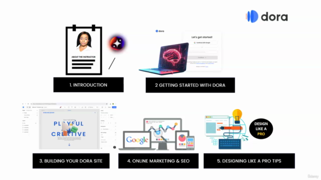 Dora AI Master Course: Website Development - Screenshot_02