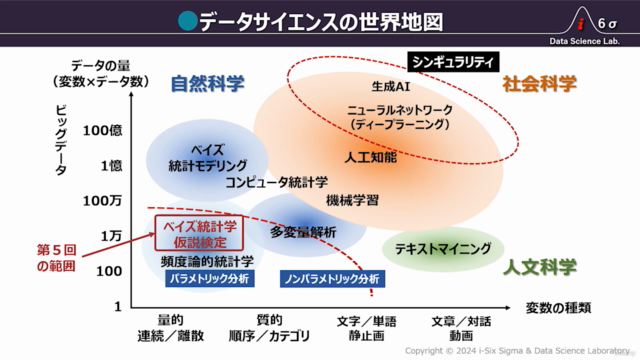 データサイエンス実戦講座［第５回］ベイズファクターとオルタナティブな仮説検定 - Screenshot_02
