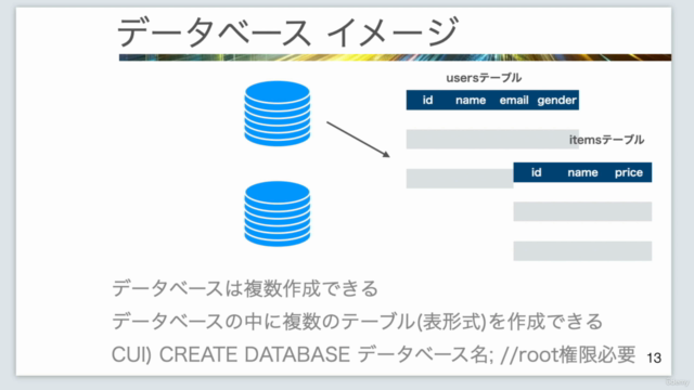 【MySQL8対応】データベースをとことん扱ってみよう【初心者〜中級者対応】【わかりやすさ重視】【解説資料たっぷり】 - Screenshot_01