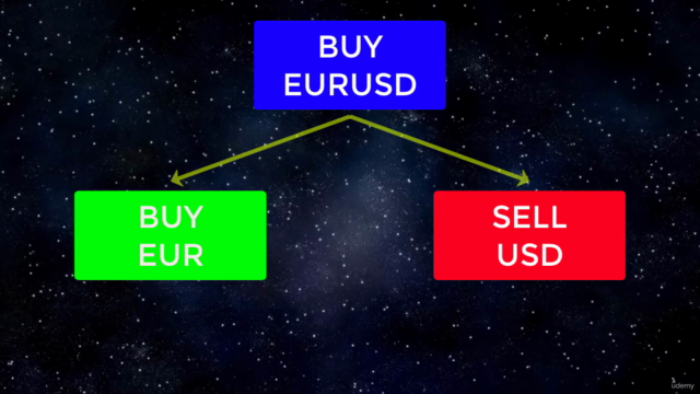 MQL5 PROJECTS: Code a Carry Trade/Roll Over Strategy in MQL5 - Screenshot_01