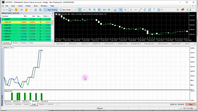 MQL5 PROJECTS: Code a Carry Trade/Roll Over Strategy in MQL5 - Screenshot_04