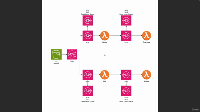 AWS CDKとLambdaによるイベント・ドリブン・アーキテクチャ[SNS, SQS] - Screenshot_03