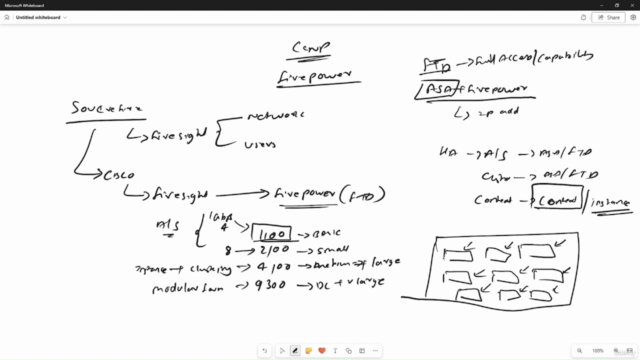 CCNP Security Next Generation Firewall in HINDI - Screenshot_03