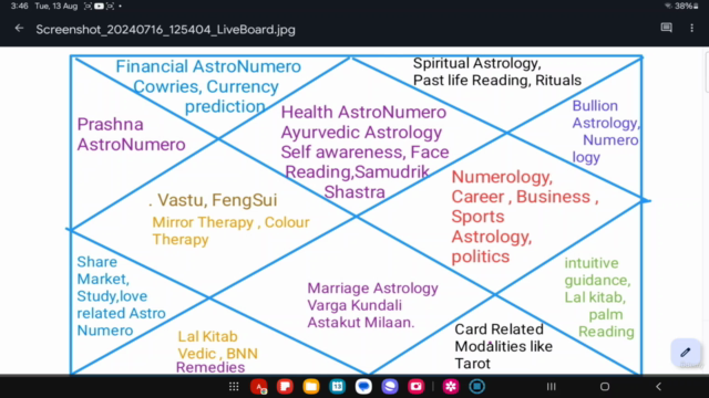 Basics of Astrology : Crash course in Hindi for Beginner&Pro - Screenshot_04