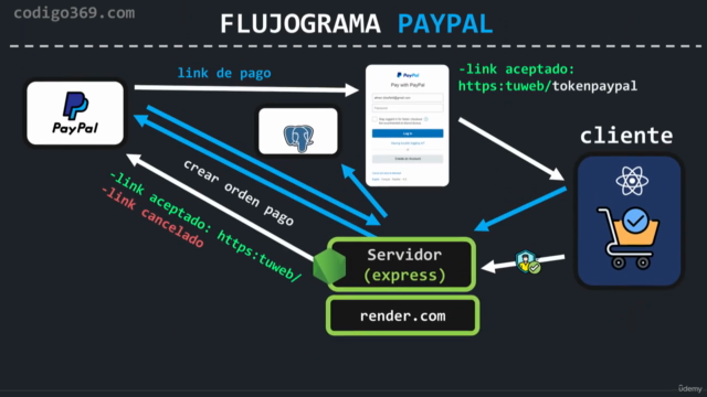 Node.js y Express: De Cero a implementar PAYPAL - Screenshot_03