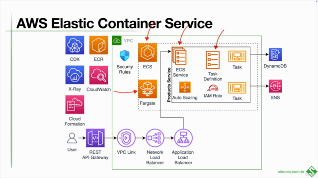 Crie apps com NestJS no AWS ECS e Fargate com AWS CDK - Screenshot_03