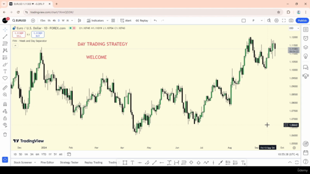 Powerful Forex Day Trading Strategy: 90% Winrate! - Screenshot_01