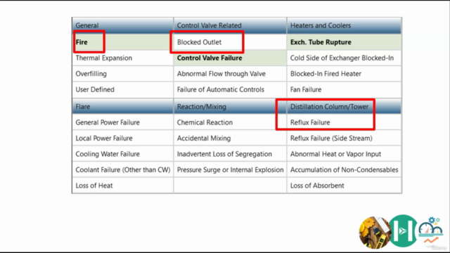 Safety Analysis and Optimization by Aspen HYSYS - Screenshot_02