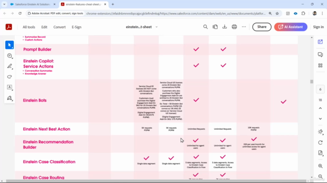 2025 Salesforce AI Associate Certification & Practice Tests - Screenshot_02