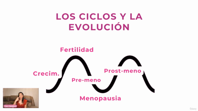 Menopausia Placentera sin Síntomas – Screenshot 2