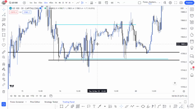 Trade NASDAQ100 like The BANKS : A New Approach - Screenshot_01