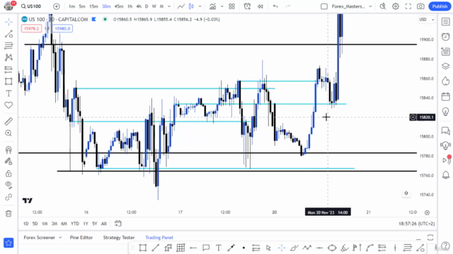 Trade NASDAQ100 like The BANKS : A New Approach - Screenshot_02